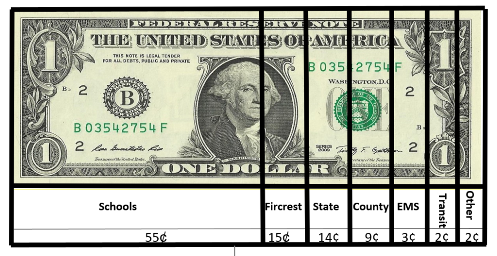 Property Tax Breakdown City of Fircrest
